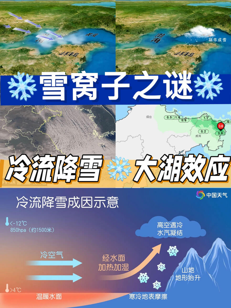 烟台威海为何成“雪窝”.jpg