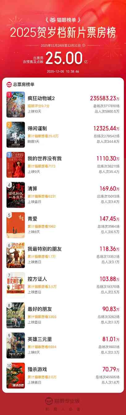 文章详情图片