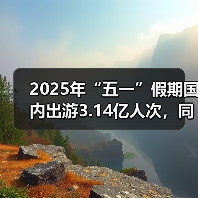 2025年“五一”假期国内出游3.14亿人次，同比增长6.4%（图3）