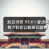 胜日寻芳 93.6%受访者有计划去公园赏花踏青(图2) 胜日寻芳 93.6%受访者有计划去公园赏花踏青(图2)