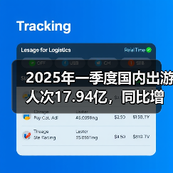 2025年一季度国内出游人次17.94亿,同比增长26.4%(图4) 2025年一季度国内出游人次17.94亿,同比增长26.4%(图4)