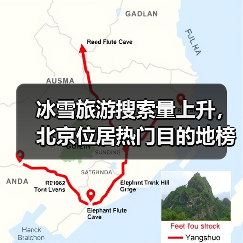 冰雪旅游搜索量上升,北京位居热门目的地榜首(图3) 冰雪旅游搜索量上升,北京位居热门目的地榜首(图3)