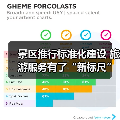 景区推行标准化建设 旅游服务有了“新标尺”（图1）