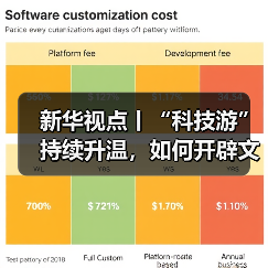 新华视点丨“科技游”持续升温,如何开辟文旅新蓝海?(图1) 新华视点丨“科技游”持续升温,如何开辟文旅新蓝海?(图1)