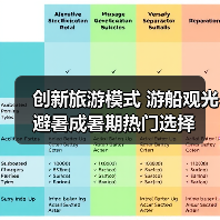创新旅游模式 游船观光避暑成暑期热门选择(图3) 创新旅游模式 游船观光避暑成暑期热门选择(图3)