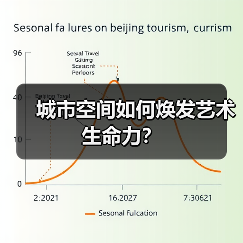 城市空间如何焕发艺术生命力?(图2) 城市空间如何焕发艺术生命力?(图2)
