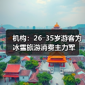 机构:26―35岁游客为冰雪旅游消费主力军(图3) 机构:26―35岁游客为冰雪旅游消费主力军(图3)
