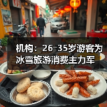 机构:26―35岁游客为冰雪旅游消费主力军(图4) 机构:26―35岁游客为冰雪旅游消费主力军(图4)