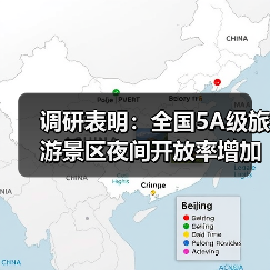 调研表明:全国5A级旅游景区夜间开放率增加至63%(图2) 调研表明:全国5A级旅游景区夜间开放率增加至63%(图2)