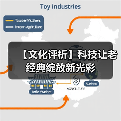 【文化评析】科技让老经典绽放新光彩(图3) 【文化评析】科技让老经典绽放新光彩(图3)