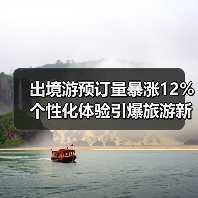 出境游预订量暴涨12% 个性化体验引爆旅游新趋势(图3) 出境游预订量暴涨12% 个性化体验引爆旅游新趋势(图3)