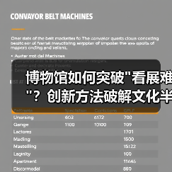 博物馆如何突破 博物馆如何突破