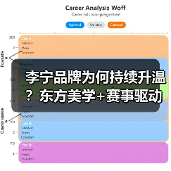 李宁品牌为何持续升温？东方美学+赛事驱动国货崛起（图4）