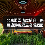 北京滑雪热度飙升,冰雪旅游搜索量激增原因揭秘(图2) 北京滑雪热度飙升,冰雪旅游搜索量激增原因揭秘(图2)