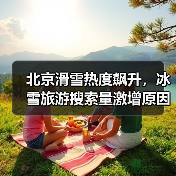 北京滑雪热度飙升,冰雪旅游搜索量激增原因揭秘(图3) 北京滑雪热度飙升,冰雪旅游搜索量激增原因揭秘(图3)