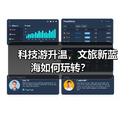 科技游升温，文旅新蓝海如何玩转？（图1）
