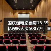 国庆档电影票房18.35亿观影人次5007万,国产影片占比近99%(图1) 国庆档电影票房18.35亿观影人次5007万,国产影片占比近99%(图1)