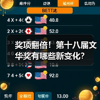 奖项翻倍！第十八届文华奖有哪些新变化？（图3）