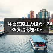 国内冰雪旅游哪里最火？年轻人扎堆这些目的地