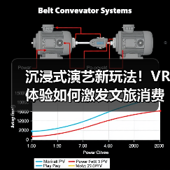 沉浸式演艺新玩法！VR体验如何激发文旅消费新动能？
