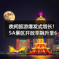 夜间旅游爆发式增长！5A景区开放率飙升至63%未来趋势如何？（图3）