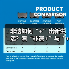 非遗如何“+”出新生活？看“非遗+”与“+非遗”的融合之道（图2）