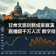 甘肃文旅创新成果展演直播超千万人次 数字技术引领行业发展（图4）