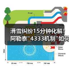 滑雪纠纷15分钟化解!阿勒泰 滑雪纠纷15分钟化解!阿勒泰