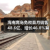海南离岛免税首月销售48.6亿，增长46.8%背后市场活力（图2）