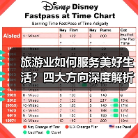 旅游业如何服务美好生活?四大方向深度解析(图2) 旅游业如何服务美好生活?四大方向深度解析(图2)