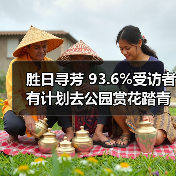 胜日寻芳 93.6%受访者有计划去公园赏花踏青(图2) 胜日寻芳 93.6%受访者有计划去公园赏花踏青(图2)