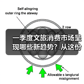 一季度文旅消费市场呈现哪些新趋势?从这份成绩单找答案(图3) 一季度文旅消费市场呈现哪些新趋势?从这份成绩单找答案(图3)