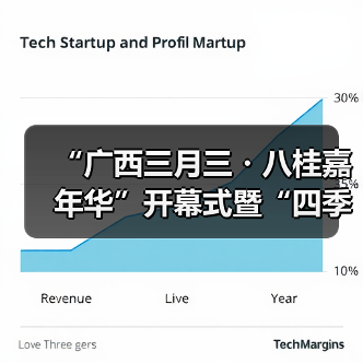 “广西三月三・八桂嘉年华”开幕式暨“四季村歌”活动启动仪式在南宁举行(图3) “广西三月三・八桂嘉年华”开幕式暨“四季村歌”活动启动仪式在南宁举行(图3)