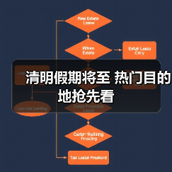 清明假期将至 热门目的地抢先看