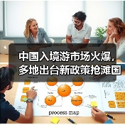 中国入境游市场火爆，多地出台新政策抢滩国际游客