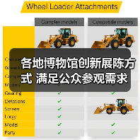 各地博物馆创新展陈方式 满足公众参观需求（图4）