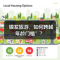 银发旅游，如何跨越“年龄门槛”？（图1）