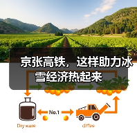京张高铁，这样助力冰雪经济热起来（图1）