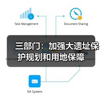 三部门：加强大遗址保护规划和用地保障（图4）
