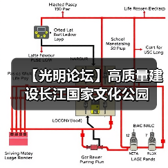 【光明论坛】高质量建设长江国家文化公园