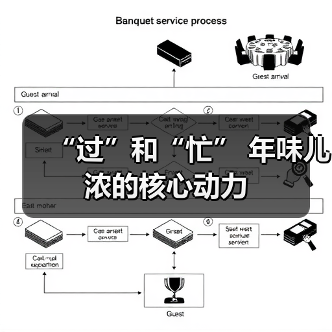 “过”和“忙” 年味儿浓的核心动力（图3）