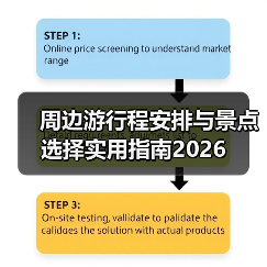 周边游行程安排与景点选择实用指南2026（图3）