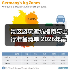 景区游玩避坑指南与出行准备清单 2026年最新版（图3）