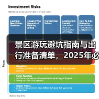 景区游玩避坑指南与出行准备清单，2025年必备攻略（图4）