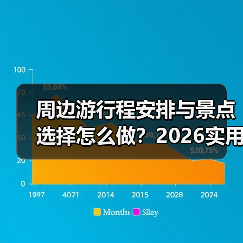 周边游行程安排与景点选择怎么做？2026实用五个方法（图1）