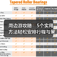 周边游攻略：5个实用方法轻松安排行程与景点选择（图4）