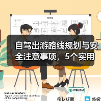 自驾出游路线规划与安全注意事项，5个实用方法（图1）