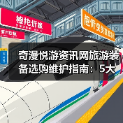 奇漫悦游资讯网旅游装备选购维护指南：5大实用方法解析（图2）