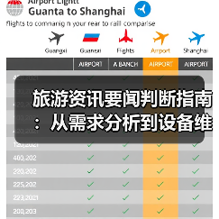 旅游资讯要闻判断指南：从需求分析到设备维护（图3）