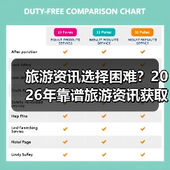旅游资讯选择困难？2026年靠谱旅游资讯获取指南